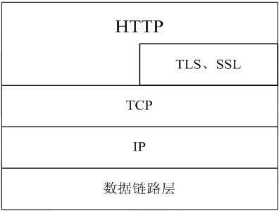 http